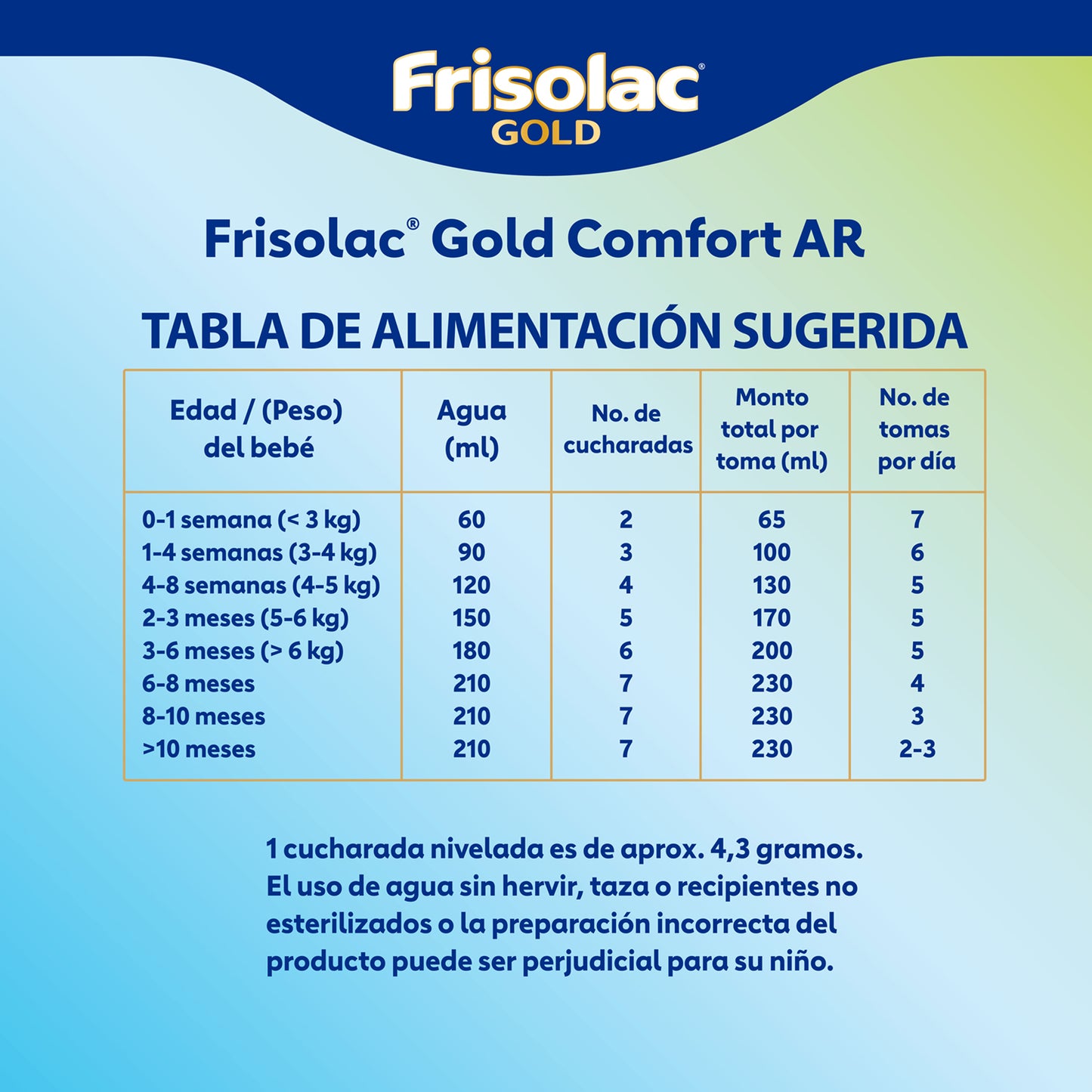 Frisolac Gold Comfort A R (0-12 Meses) Lata C/ 400 Gr