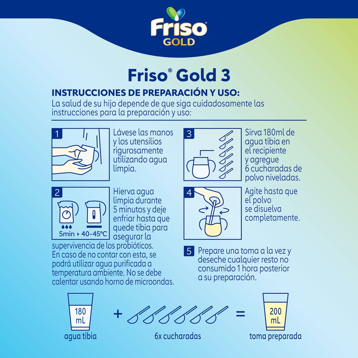 Friso Gold 3 (1-3 Años) Pack  C/ 1.6 Kg