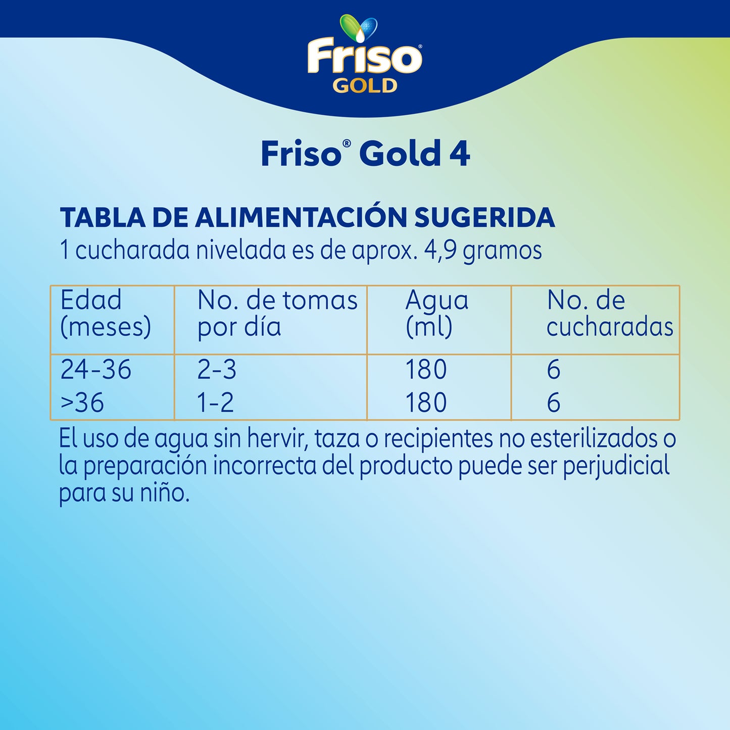 Friso Gold 4 Pack 1.6 Kg