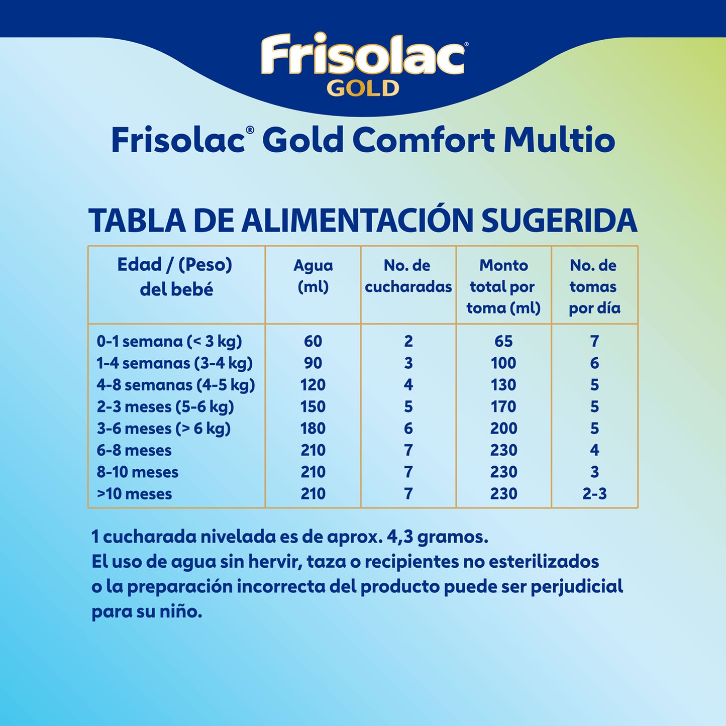 Frisolac Gold Comfort Multio (0-12 Meses) Pack C/ 1.2 Kg