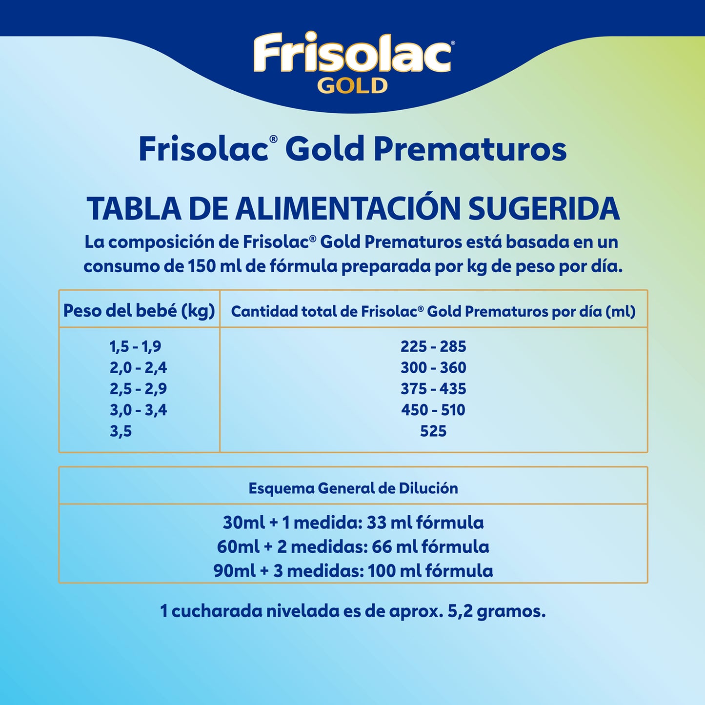 Frisolac Gold Prematuros (0 A 12 Meses) Lata C/ 400gr