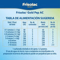 Frisolac Gold Pep A C (0 A 12 Meses) Pack Con 800 Gr