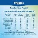 Frisolac Gold Pep A C (0 A 12 Meses) Lata Con 400 Gr