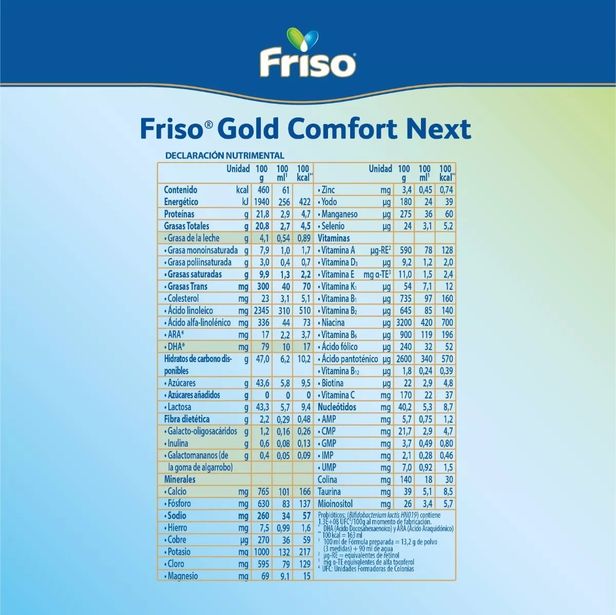 Friso Gold Comfort Next (1 A 3 Años) Lata Pack 1.6 Kg