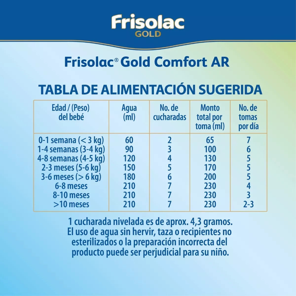 Frisolac Gold Comfort A R (0-12 Meses) Lata C/ 800 Gr