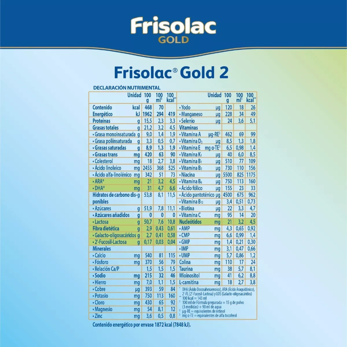 Frisolac Gold 2 Pack C/ 1.6 Kg