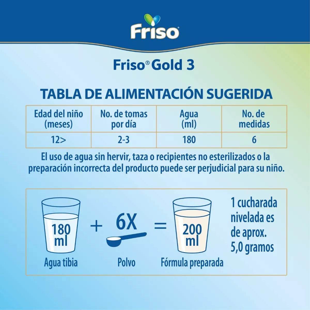 Friso Gold 3 (1-3 Años) 3 Pack 3.6 Kg