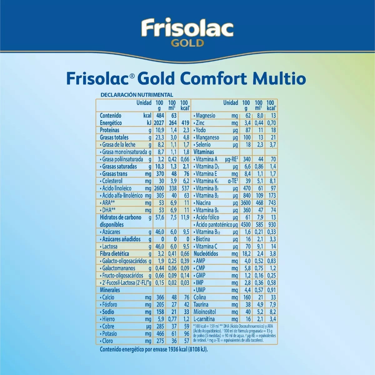 Frisolac Gold Comfort Multio (0-12 Meses) Lata C/ 800 Gr1