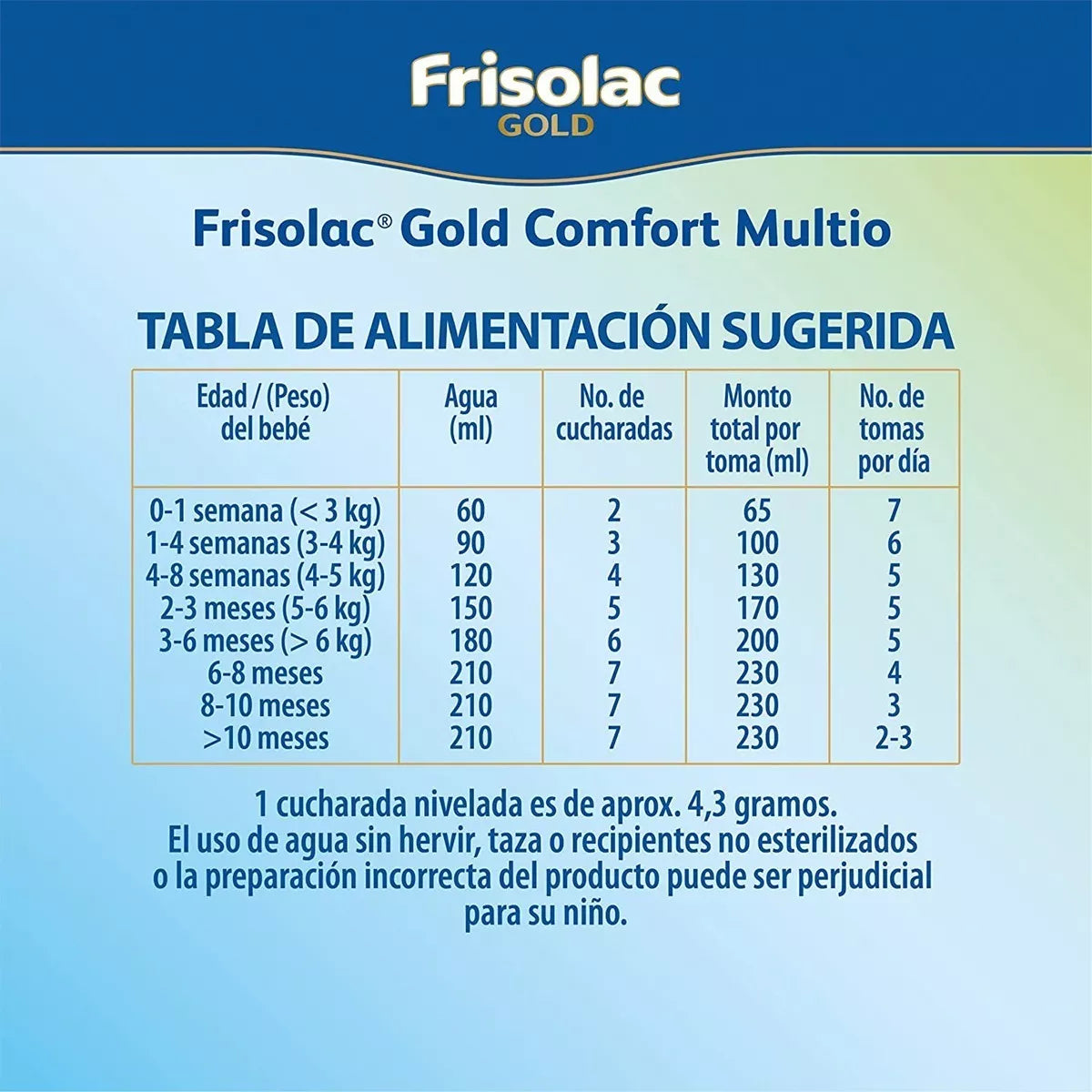 Frisolac Gold Comfort Multio (0-12 Meses) Pack C/ 1.2 Kg