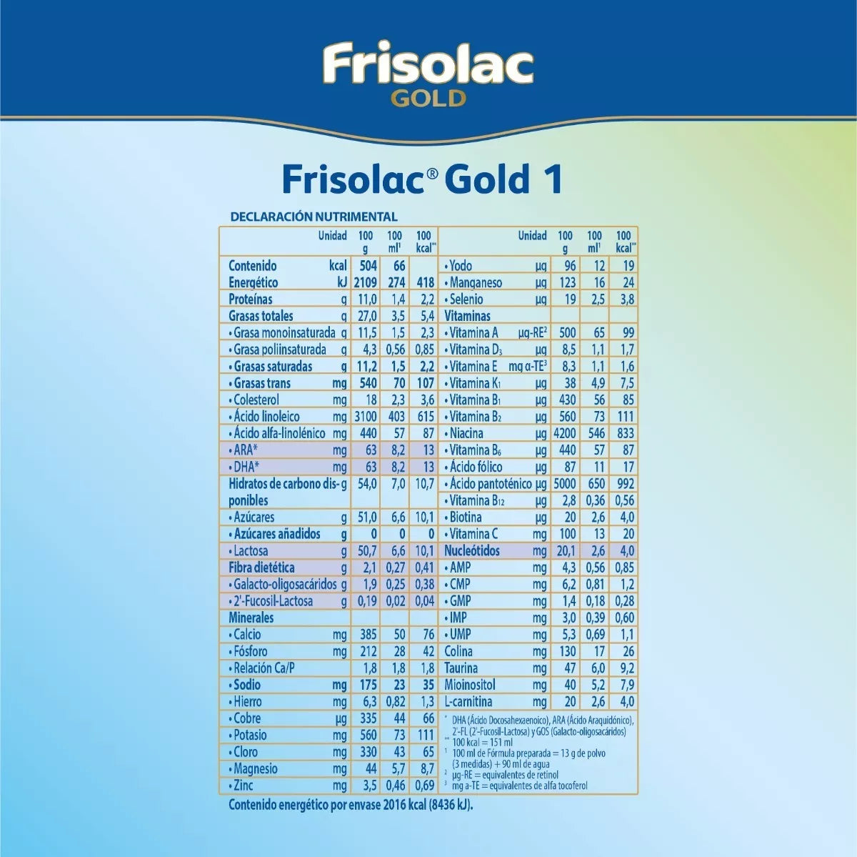 Frisolac Gold 1 (0-6 Meses) 3 Pack 3.6 Kg