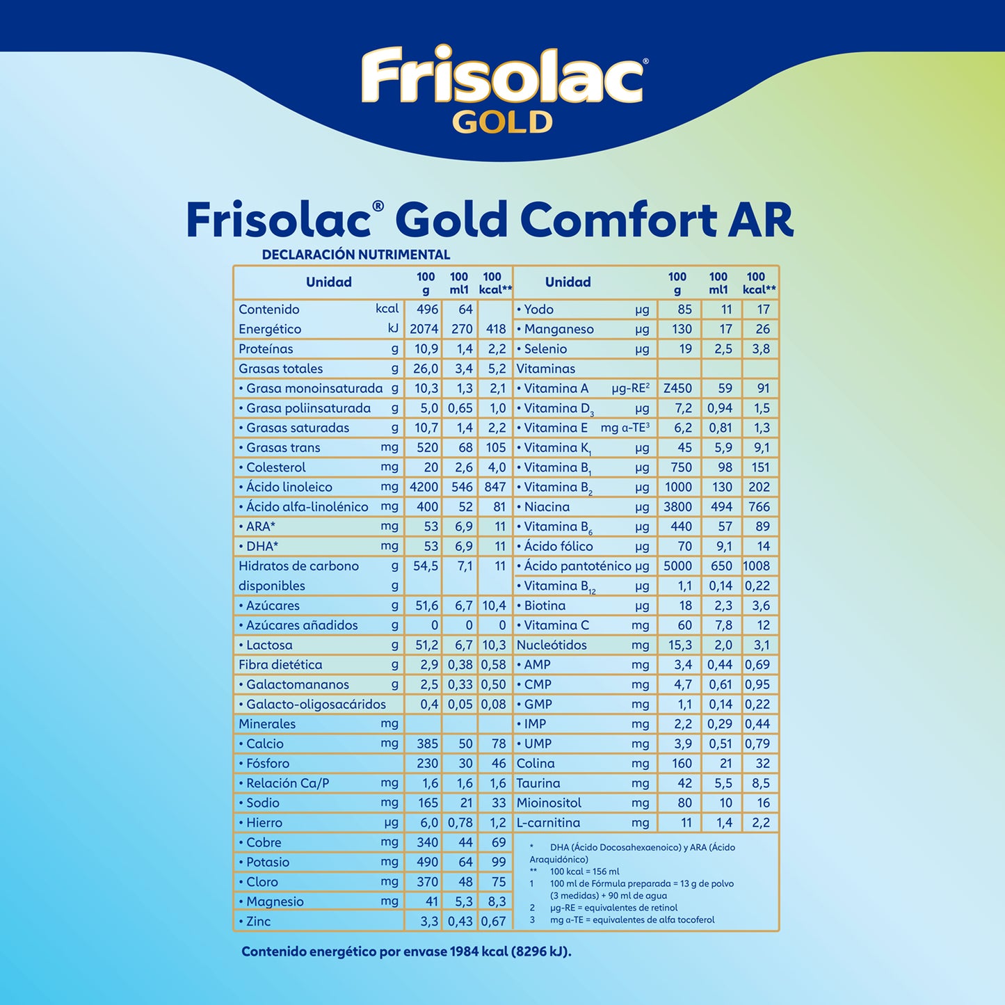 Frisolac Gold Comfort A R (0-12 Meses) Lata C/ 400 Gr