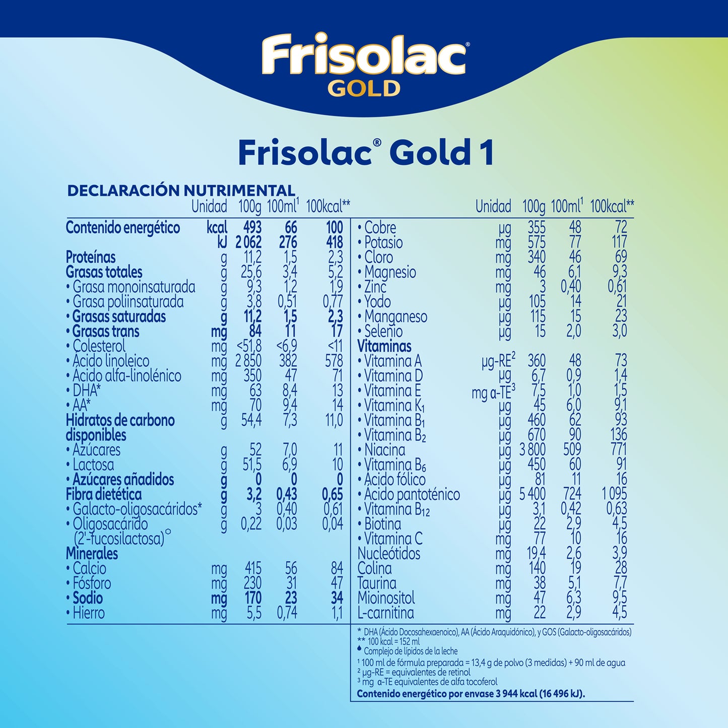 Frisolac Gold 1 (0-6 Meses) Caja C/ 1.2 Kg