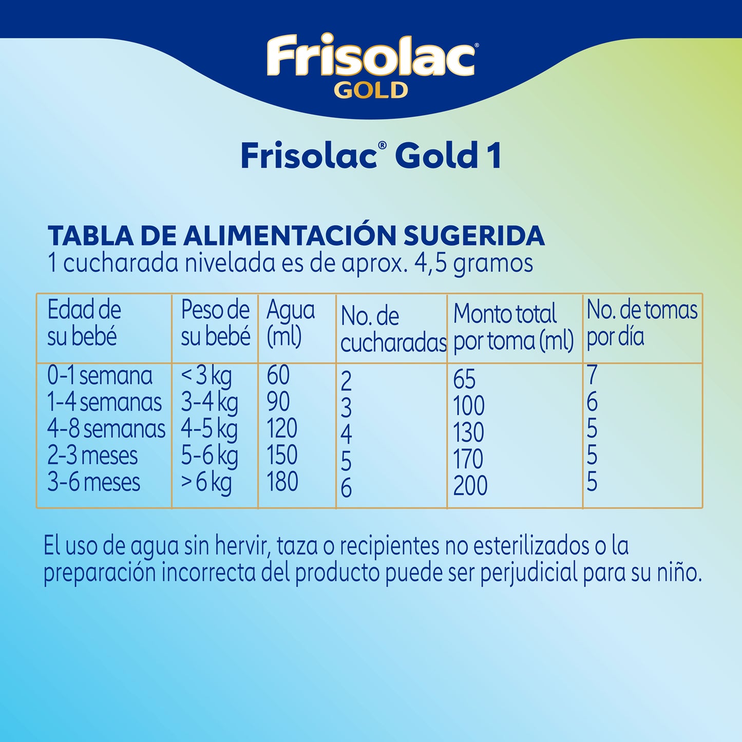 Frisolac Gold 1 (0-6 Meses) 3 Pack 3.6 Kg