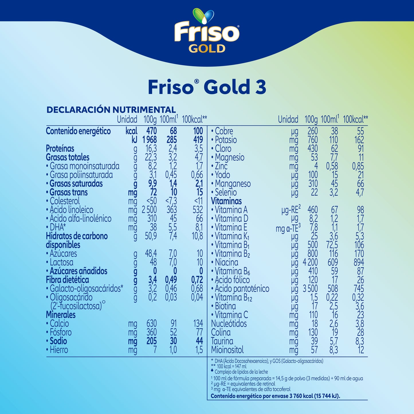 Friso Gold 3 (1-3 Años) Caja C/ 1.2 Kg