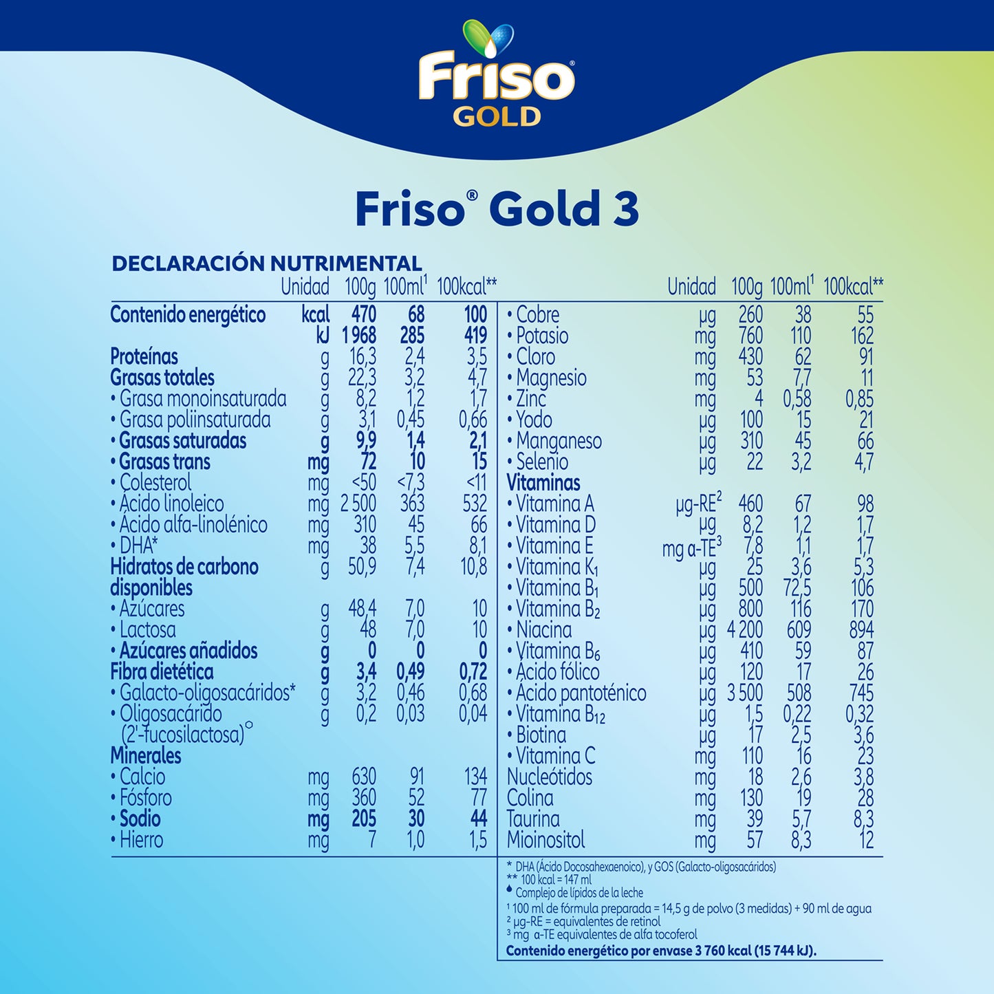 Friso Gold 3 (1-3 Años) Lata C/ 800 Gr
