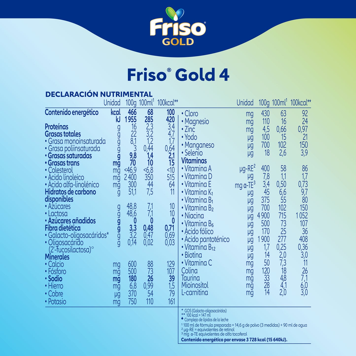 Friso Gold 4 Pack 1.6 Kg