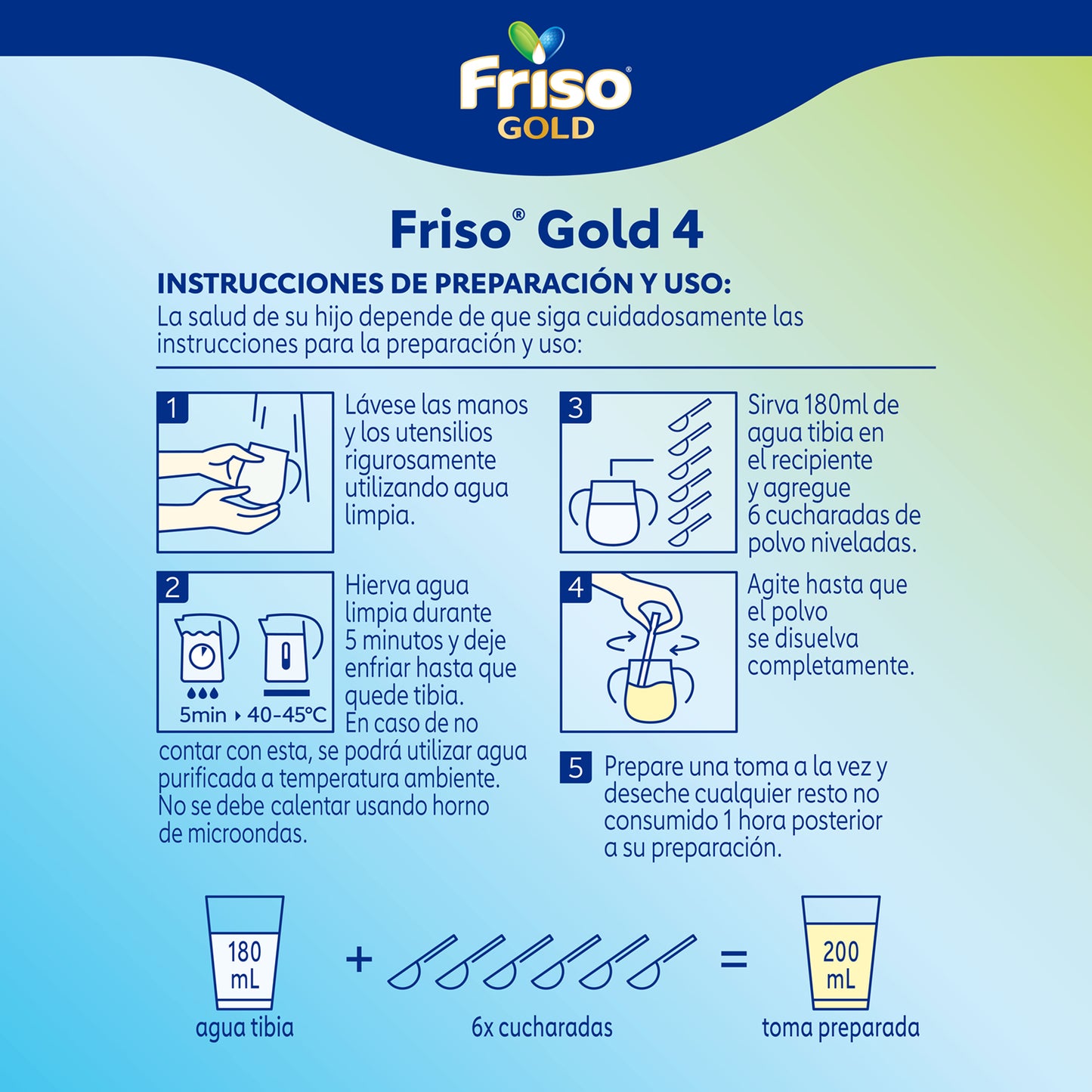 Friso Gold 4 Pack 1.6 Kg