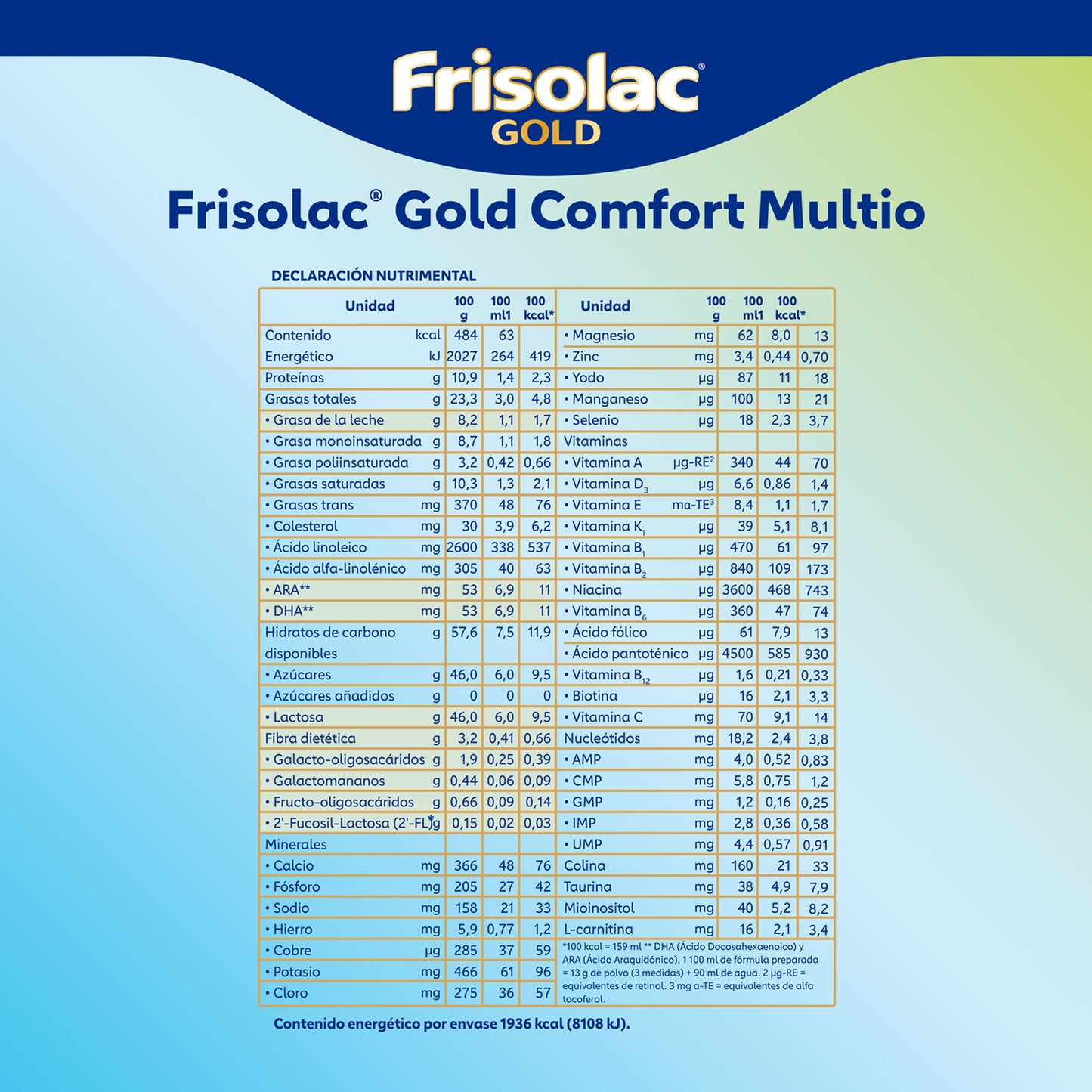 Frisolac Gold Comfort Multio (0-12 Meses) Pack C/ 1.6 Kg