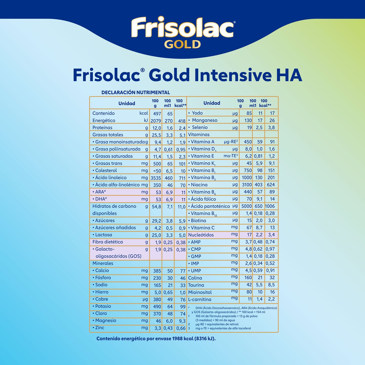 Frisolac Gold Intensive H A (0 A 12 Meses) Lata Con 400 Gr