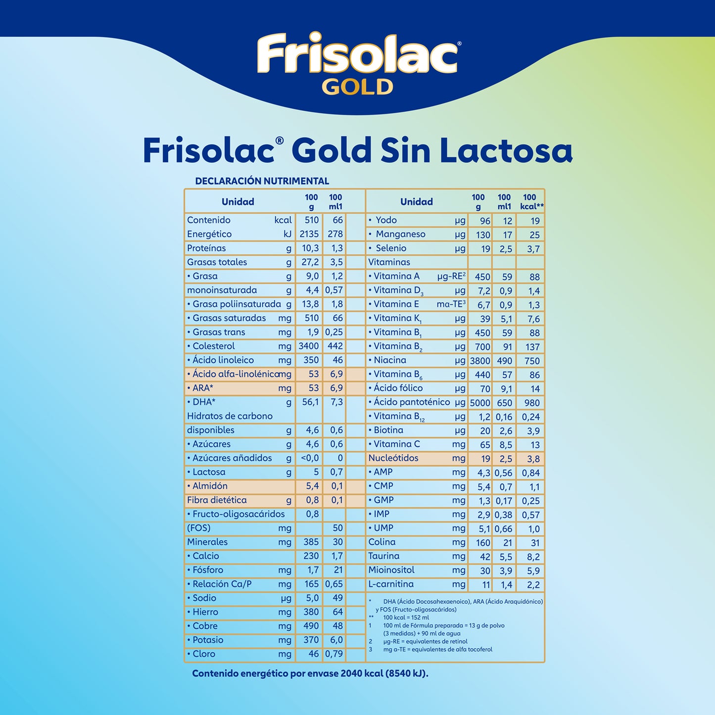 Frisolac Gold Sin Lactosa (0 A 12 Meses) Pack C/ 800 Gr