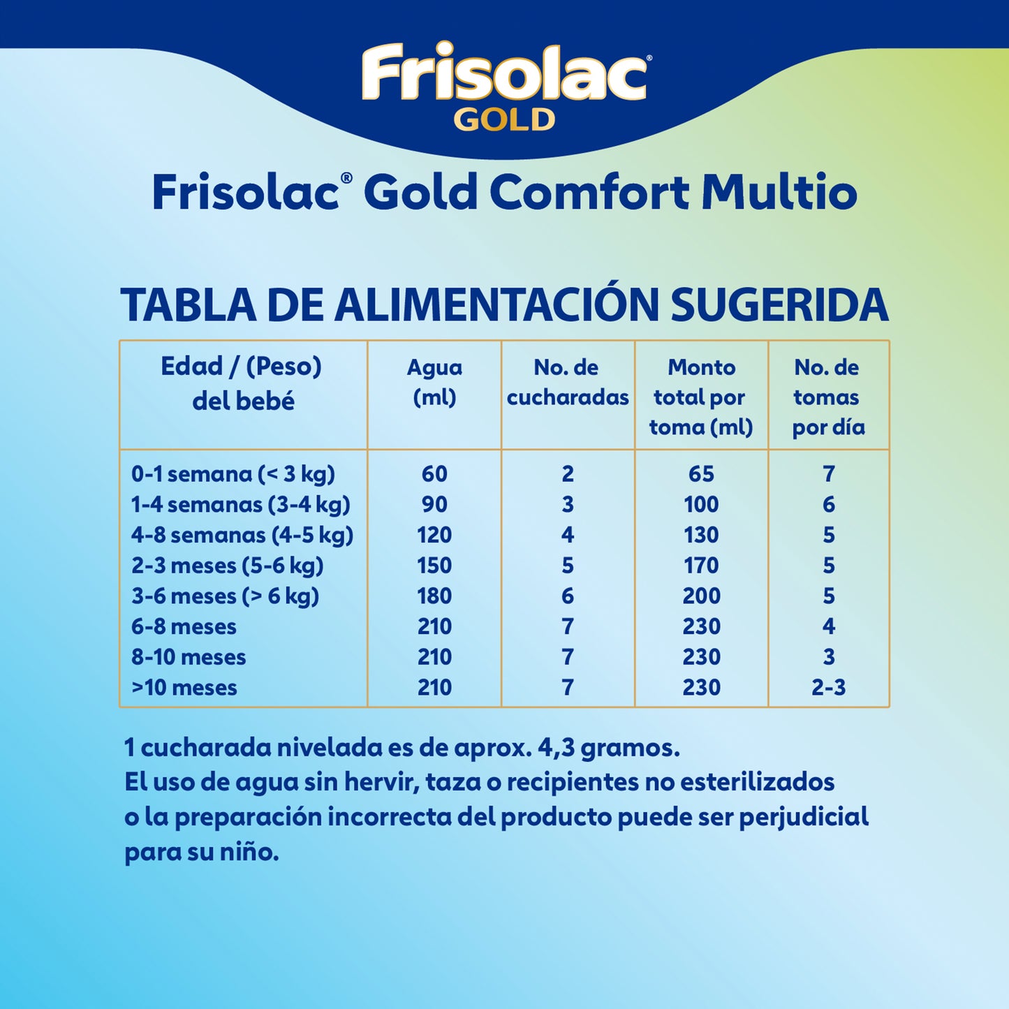 Frisolac Gold Comfort Multio (0-12 Meses) Caja 1.2kg
